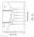 Fig. 28 - Low-loss tunable radio frequency filter