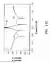 Fig. 41 - Low-loss tunable radio frequency filter