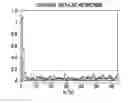 Fig. 01 - Channel estimation in OFDM communication systems