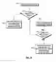 Fig. 13 - Smart data cap avoidance with personalized predictions based on linear regression or historical usage alpha-generation patterns