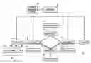 Fig. 01 - Determining the operations performed along a service path/service chain