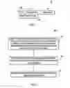 Fig. 10 - Determining the operations performed along a service path/service chain