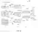 Fig. 10 - Software defined visibility fabric