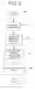Fig. 09 - Instant Messaging Private Tags