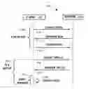 Fig. 01 - Bypassing certificate pinning