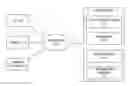 Fig. 01 - Systems and methods for enabling dialog amongst different participant groups with expandable membership