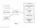 Fig. 02 - Systems and methods for enabling dialog amongst different participant groups with expandable membership