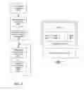 Fig. 04 - Systems and methods for enabling dialog amongst different participant groups with expandable membership