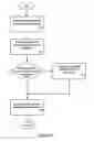 Fig. 09 - Managing participants in an online session