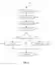 Fig. 07 - Manifest file configuration based on manifest request characteristics