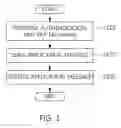 Fig. 02 - HEALTH DEVICE, GATEWAY DEVICE AND METHOD FOR SECURING PROTOCOL USING THE SAME