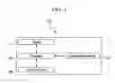 Fig. 02 - Apparatus and method for executing application for mobile device