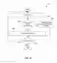 Fig. 09 - Image sensor method and apparatus equipped with multiple contiguous infrared filter elements