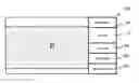 Fig. 01 - Interactive television applications