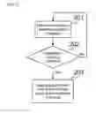Fig. 06 - Methods and systems for selecting SIM card