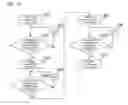 Fig. 07 - Methods and systems for selecting SIM card