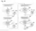 Fig. 08 - Methods and systems for selecting SIM card