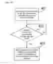 Fig. 09 - Methods and systems for selecting SIM card