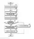 Fig. 01 - Method and apparatus for communicating using multiple frequency bands