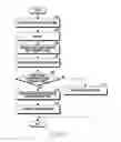 Fig. 06 - Method and apparatus for communicating using multiple frequency bands