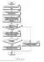 Fig. 15 - Method and apparatus for communicating using multiple frequency bands