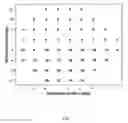 Fig. 02 - Method and System for Analysis of Diagnostic Parameters and Disease Progression