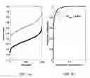Fig. 06 - Method and System for Analysis of Diagnostic Parameters and Disease Progression
