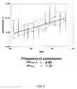 Fig. 07 - Method and System for Analysis of Diagnostic Parameters and Disease Progression