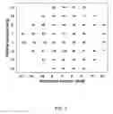 Fig. 08 - Method and System for Analysis of Diagnostic Parameters and Disease Progression