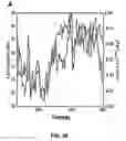 Fig. 34 - Epidermal devices for analysis of temperature and thermal transport characteristics