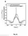 Fig. 35 - Epidermal devices for analysis of temperature and thermal transport characteristics