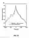 Fig. 40 - Epidermal devices for analysis of temperature and thermal transport characteristics