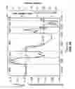 Fig. 46 - Epidermal devices for analysis of temperature and thermal transport characteristics