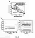 Fig. 52 - Epidermal devices for analysis of temperature and thermal transport characteristics