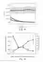 Fig. 15 - CONDUCTIVE POLYMER ELECTRODES, WIRING ELEMENTS, AND USE THEREOF IN HEALTH AND SPORTS MONITORING