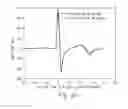 Fig. 16 - CONDUCTIVE POLYMER ELECTRODES, WIRING ELEMENTS, AND USE THEREOF IN HEALTH AND SPORTS MONITORING
