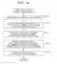 Fig. 09 - Dynamic analysis apparatus