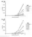 Fig. 07 - Compounds and methods for treating HIV infection