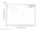 Fig. 10 - Method of treating or prevention of atherothrombotic events in patients with history of myocardial infarction