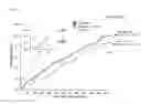 Fig. 22 - Method of treating or prevention of atherothrombotic events in patients with history of myocardial infarction