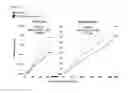 Fig. 26 - Method of treating or prevention of atherothrombotic events in patients with history of myocardial infarction