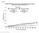 Fig. 28 - Method of treating or prevention of atherothrombotic events in patients with history of myocardial infarction