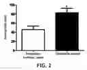 Fig. 03 - COMPOSITION FOR INCREASING EXERCISE PERFORMANCE ABILITY AND ENHANCING PHYSICAL STRENGTH, CONTAINING COMPOSITE EXTRACT