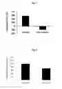 Fig. 02 - THERAPEUTIC AND PROPHYLACTIC METHODS, USES AND COMPOSITIONS COMPRISING ANEXIN A5