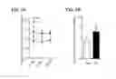 Fig. 04 - Methods and compositions for improved cognition