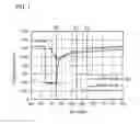 Fig. 02 - Method for continuously casting slab