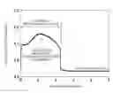 Fig. 01 - TITANIUM CAST PRODUCT FOR HOT ROLLING UNLIKELY TO EXHIBIT SURFACE DEFECTS AND METHOD OF MANUFACTURING THE SAME