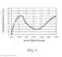 Fig. 02 - NEAR INFRARED ABSORBING FINE PARTICLE DISPERSION LIQUID AND METHOD FOR PRODUCING THE SAME, ANTI-COUNTERFEIT INK COMPOSITION USING NEAR INFRARED ABSORBING FINE PARTICLE DISPERSION LIQUID, AND ANTI-COUNTERFEIT PRINTED MATTER USING NEAR INFRARED ABSORBING FINE PARTICLES
