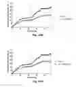 Fig. 03 - Acylated Glucagon Analogues