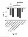 Fig. 05 - Acylated Glucagon Analogues